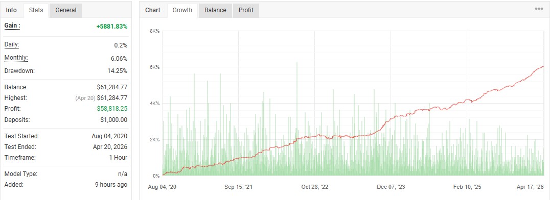 Stable Gold EA - Myfxbook Strategy